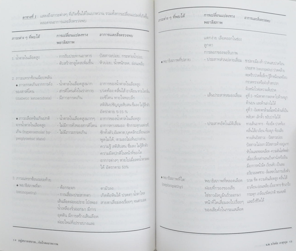 รองศาสตราจารย์ ประกิจ รัตนสุวรรณ (อยู่สบายสบาย...กับโรคเบาหวาน)