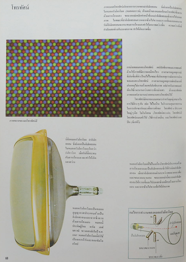 ขุมทรัพย์ความรู้สำหรับเด็ก พลังงานและอีเล็กโทรนิคส์