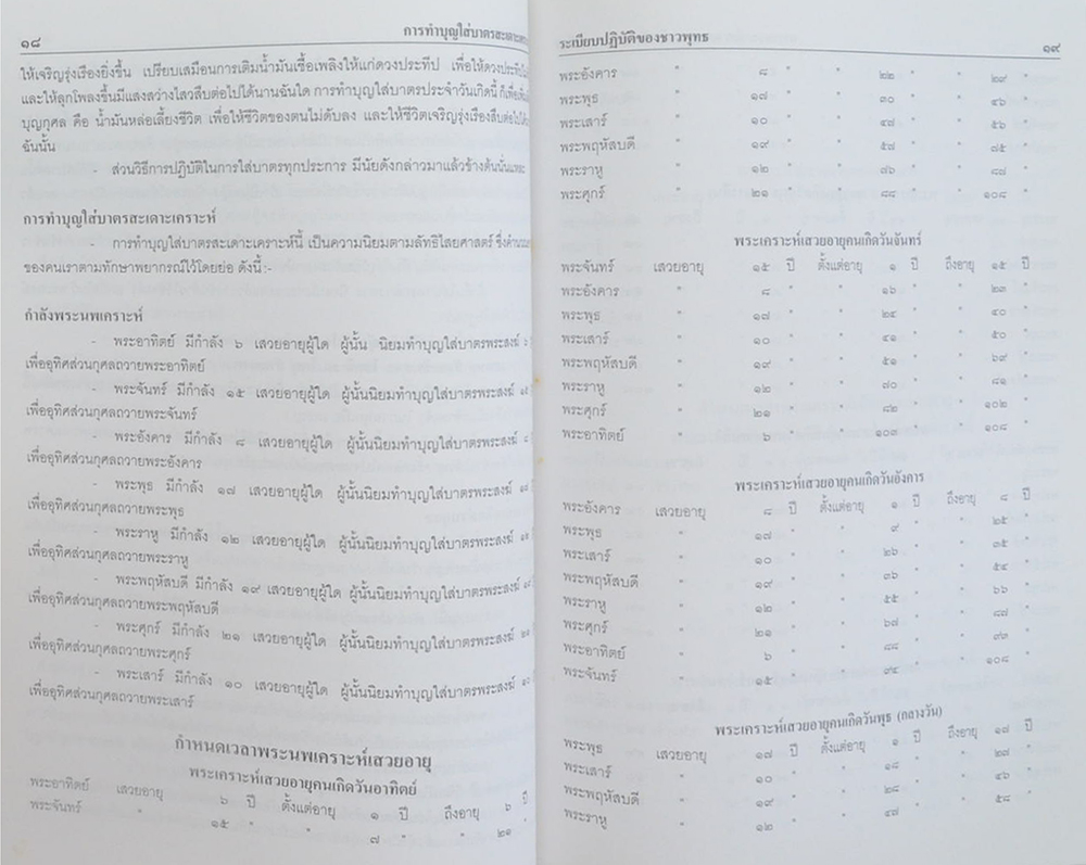 ระเบียบปฏิบัติของชาวพุทธ