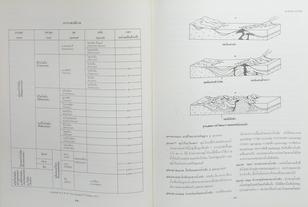นางบุญชู(ศักดาพลรักษ์) กัมปนาทแสนยากร (พจนานุกรมศัพท์ธรณีวิทยา)