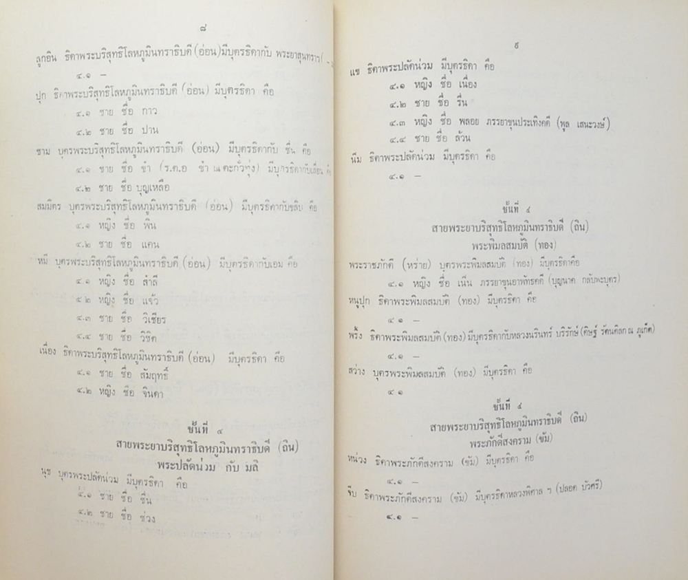 พ.ต.ท.สมมติ ณ ตะกั่วทุ่ง (หนังสือสอนพระพุทธศาสนาแก่เด็ก เรื่อง การสงเคราะห์ญาติ