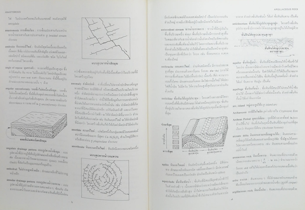 นางบุญชู(ศักดาพลรักษ์) กัมปนาทแสนยากร (พจนานุกรมศัพท์ธรณีวิทยา)