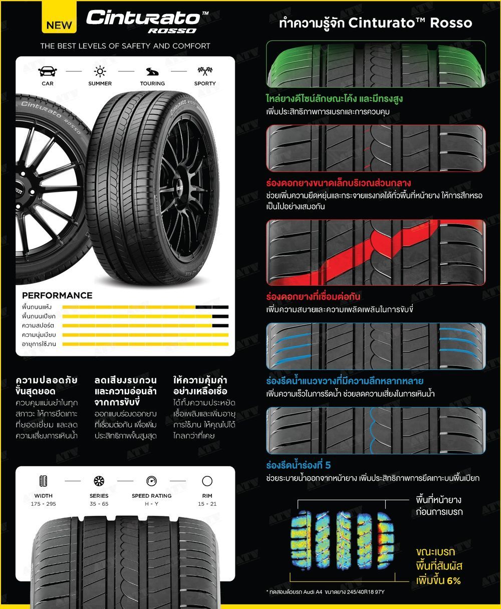 ยาง PIRELLI CINTURATO ROSSOขนาด 205/45R17 ราคาพิเศษ สั่งได้