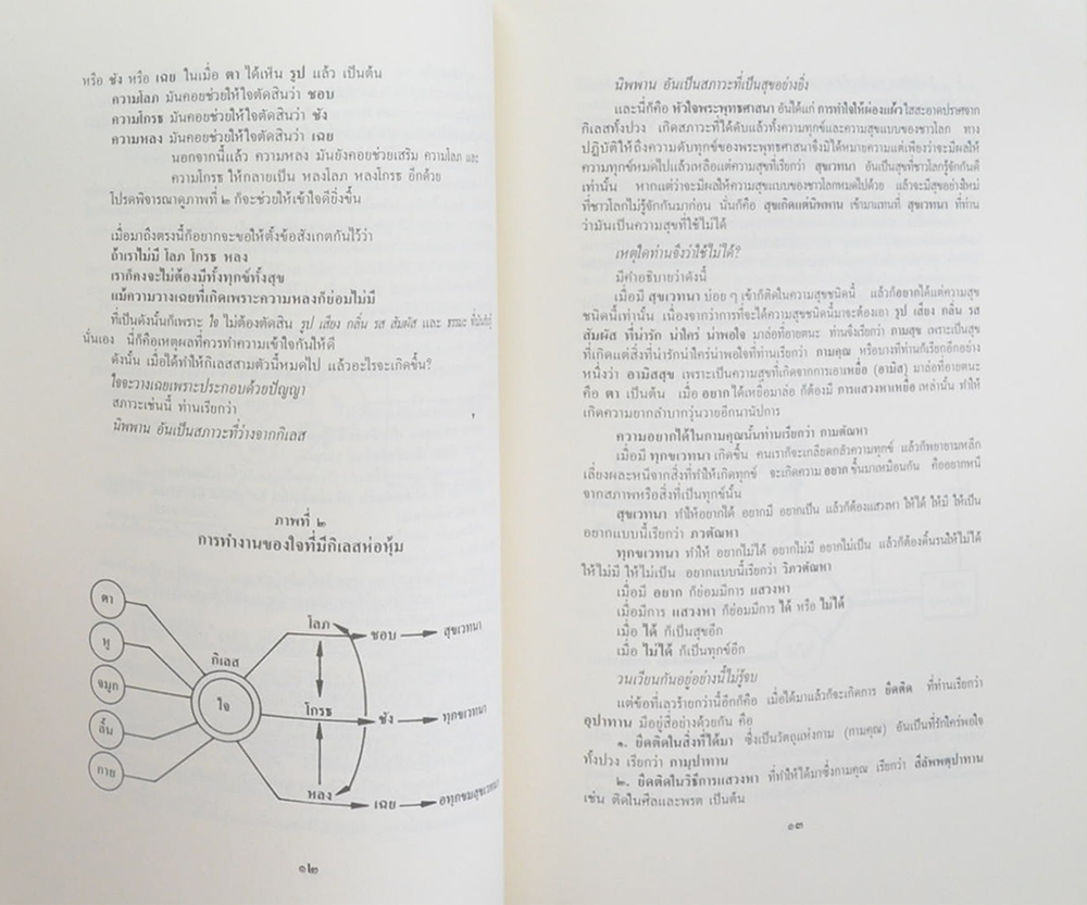 นาวาอากาศตรี ธาตุทอง มากบุญ (อาหารที่ลูกชอบ)