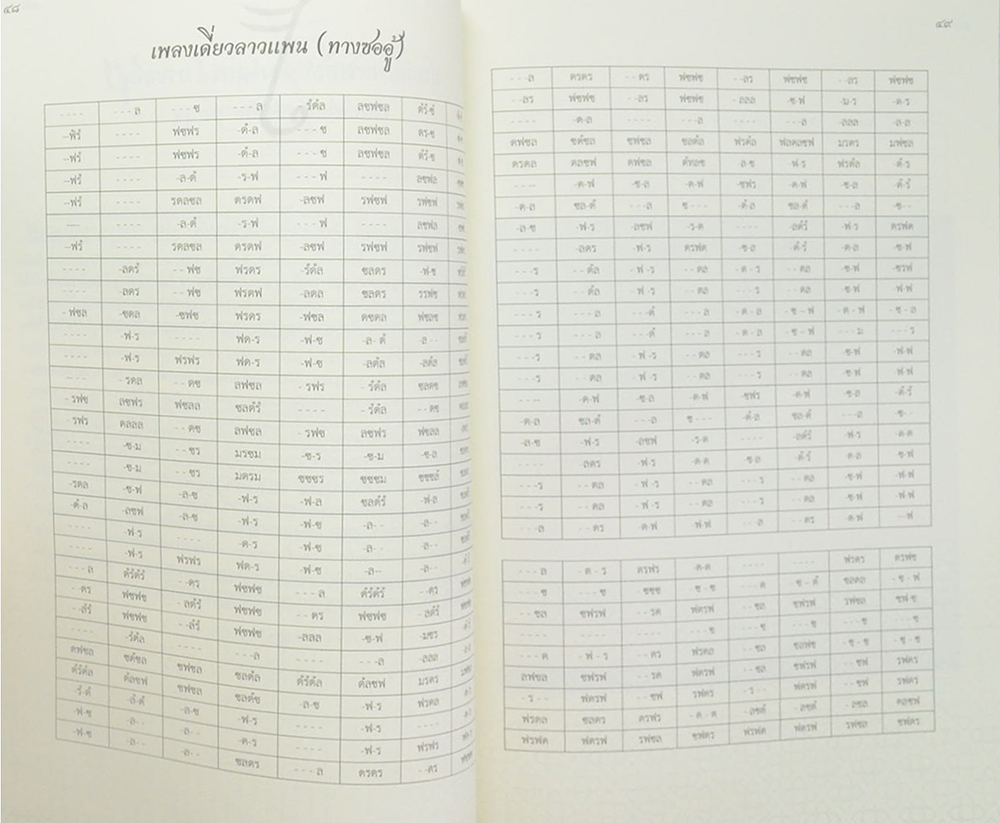 รศ.สุรพล สุวรรณ (มรดกความงามสถาปัตยกรรมที่อยู่อาศัย แหล่งการถ่ายทอดการดนตรี สู่สำเนียงดนตรีไทยร่วมอาเซียนเพื่อนบ้าน)