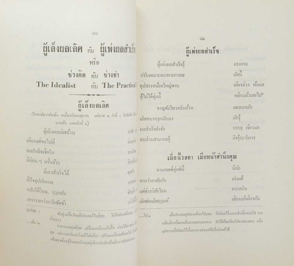 นายครรชิต เทพหัสดิน ณ อยุธยา (โคลงกลอน-บทประพันธ์ต่างๆ)