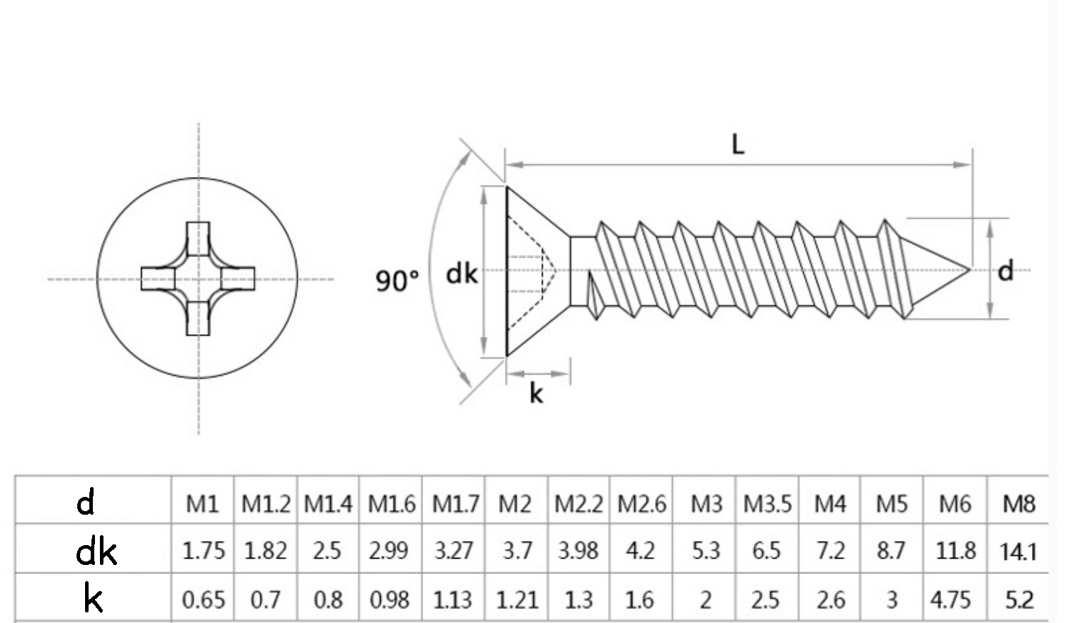 M4*35 สกรูเกลียวปล่อย สแตนเลสหัวตัด (1 ชุด 10 ตัว)