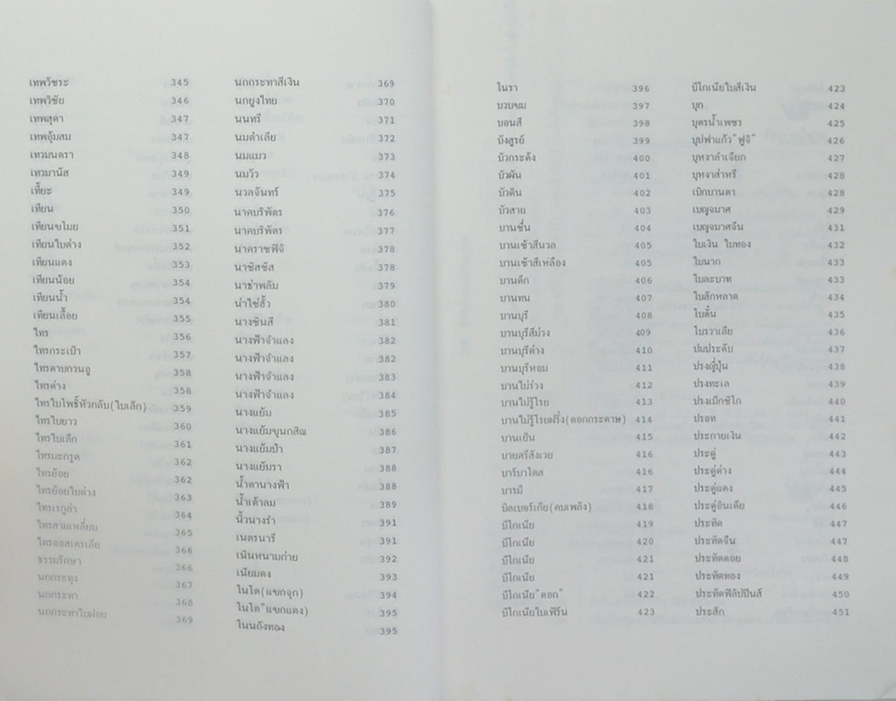 พจนานุกรมไม้ดอกไม้ประดับในเมืองไทย