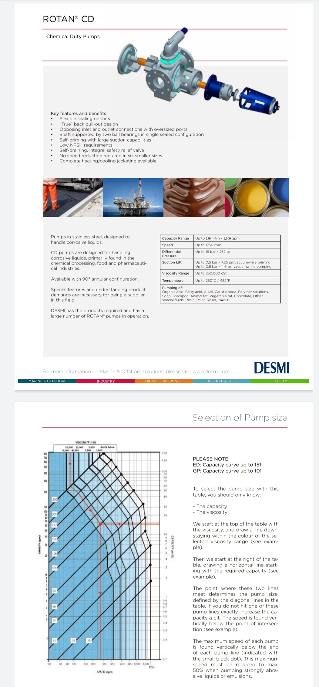 เกียร์ปั๊ม โรแทน จากยุโรป - Gear Pump Rotan from Europe