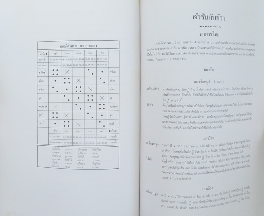 พลเอกโชติ หิรัณยัษฐิติ (อาหารไทย-จีน-ฝรั่ง)