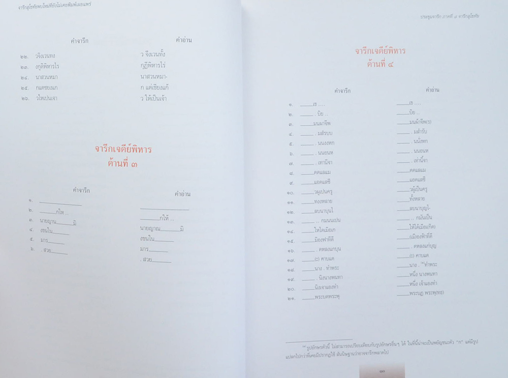 ประชุมจารึก ภาคที่ 8 จารึกสุโขทัย (ขายตามสภาพ)