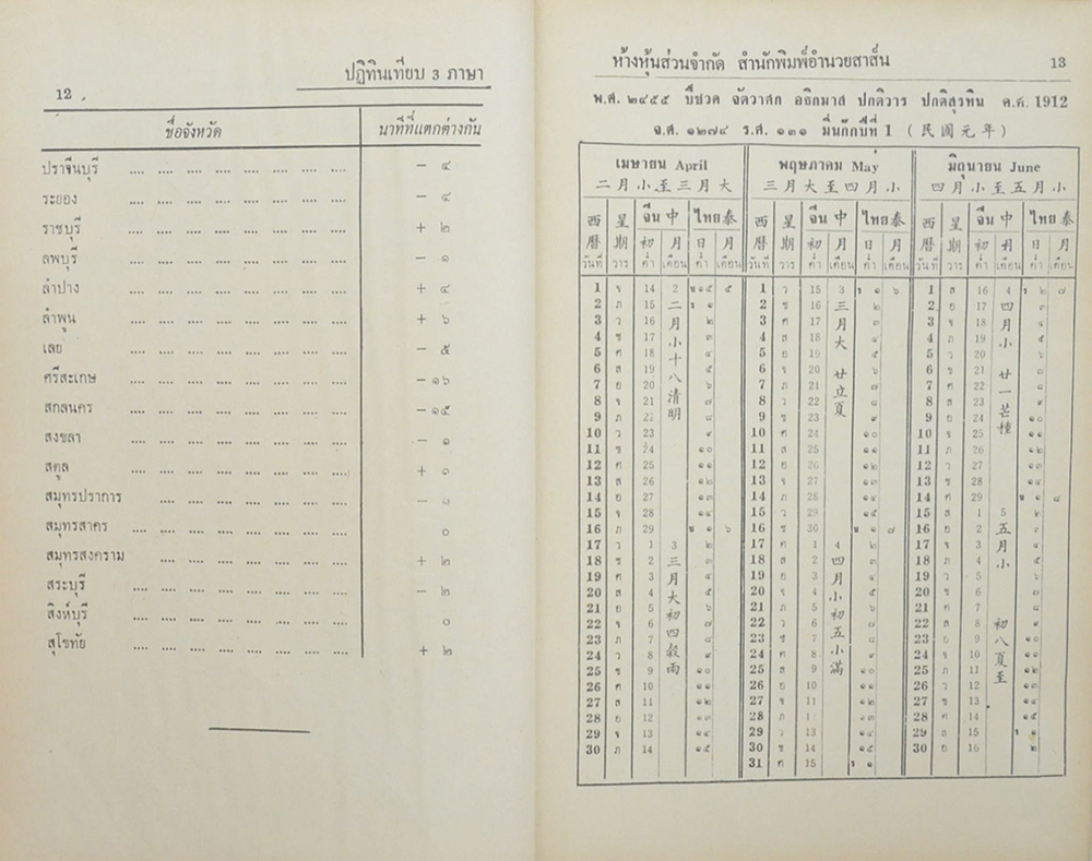 ปฏิทิน 100 ปี เทียบ 3 ภาษา