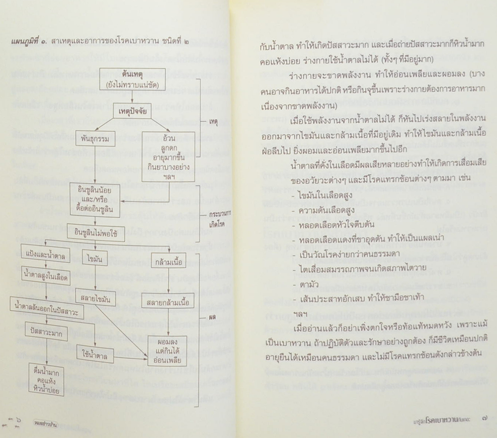 นายวิเชียร จะวะสิต (มารู้จักโรคเบาหวานกันเถอะ)