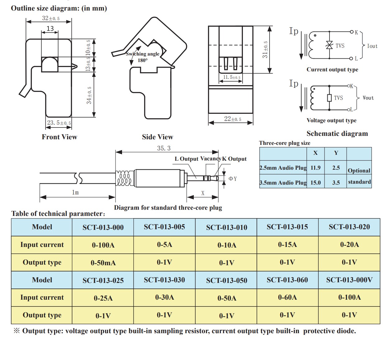 SCT013 Sensor วัดกระแส AC : 10,20,30,50,60,100A (CT or Current Transformer)