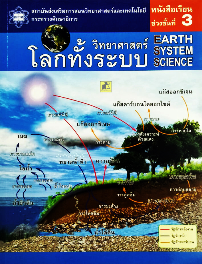 หนังสือเรียนวิทยาศาสตร์ โลกทั้งระบบ ช่วงชั้นที่ 3