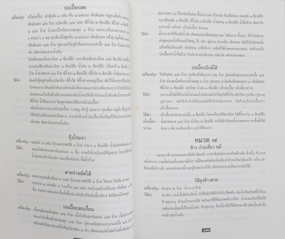 ทิพาพันธ์ พิจิตรคดีพล (ตำราอาหารนานาชาติ) (ขายตามสภาพ)