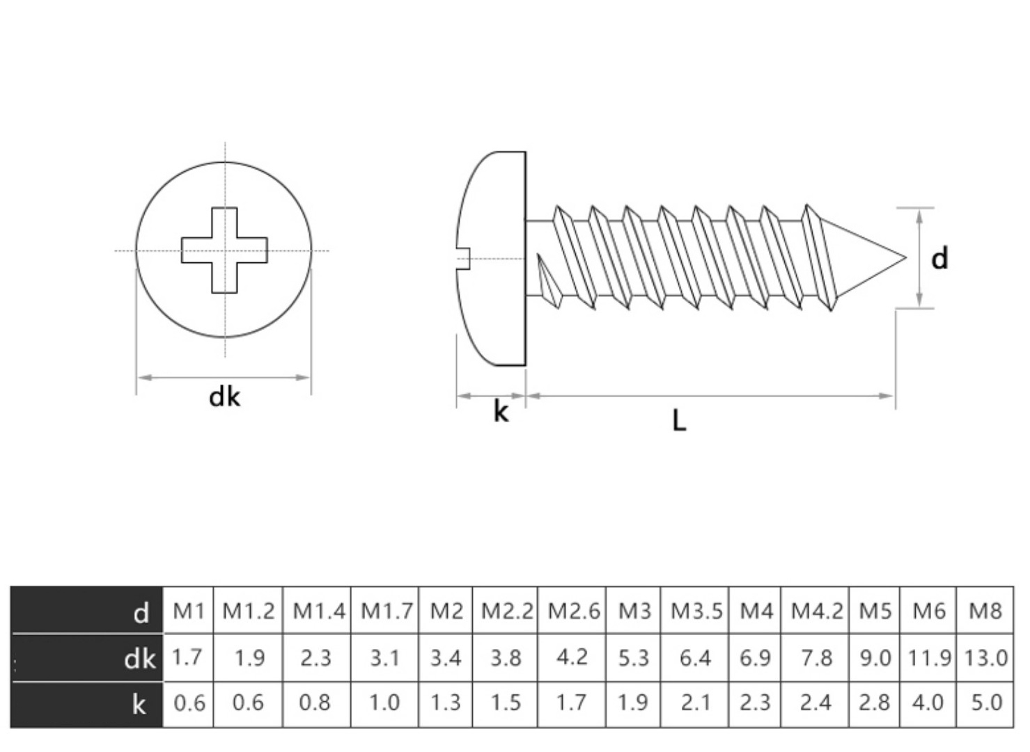 M5*16 สกรูเกลียวปล่อยสแตนเลสหัวกลม (1 ชุด 10 ตัว)