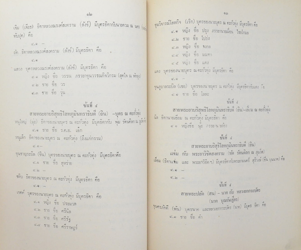 พ.ต.ท.สมมติ ณ ตะกั่วทุ่ง (หนังสือสอนพระพุทธศาสนาแก่เด็ก เรื่อง การสงเคราะห์ญาติ