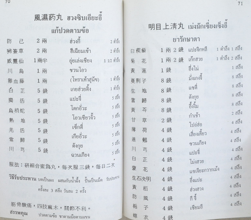 คู่มือ สมุนไพร ตำรายาจีน อาหารเครื่องดื่ม