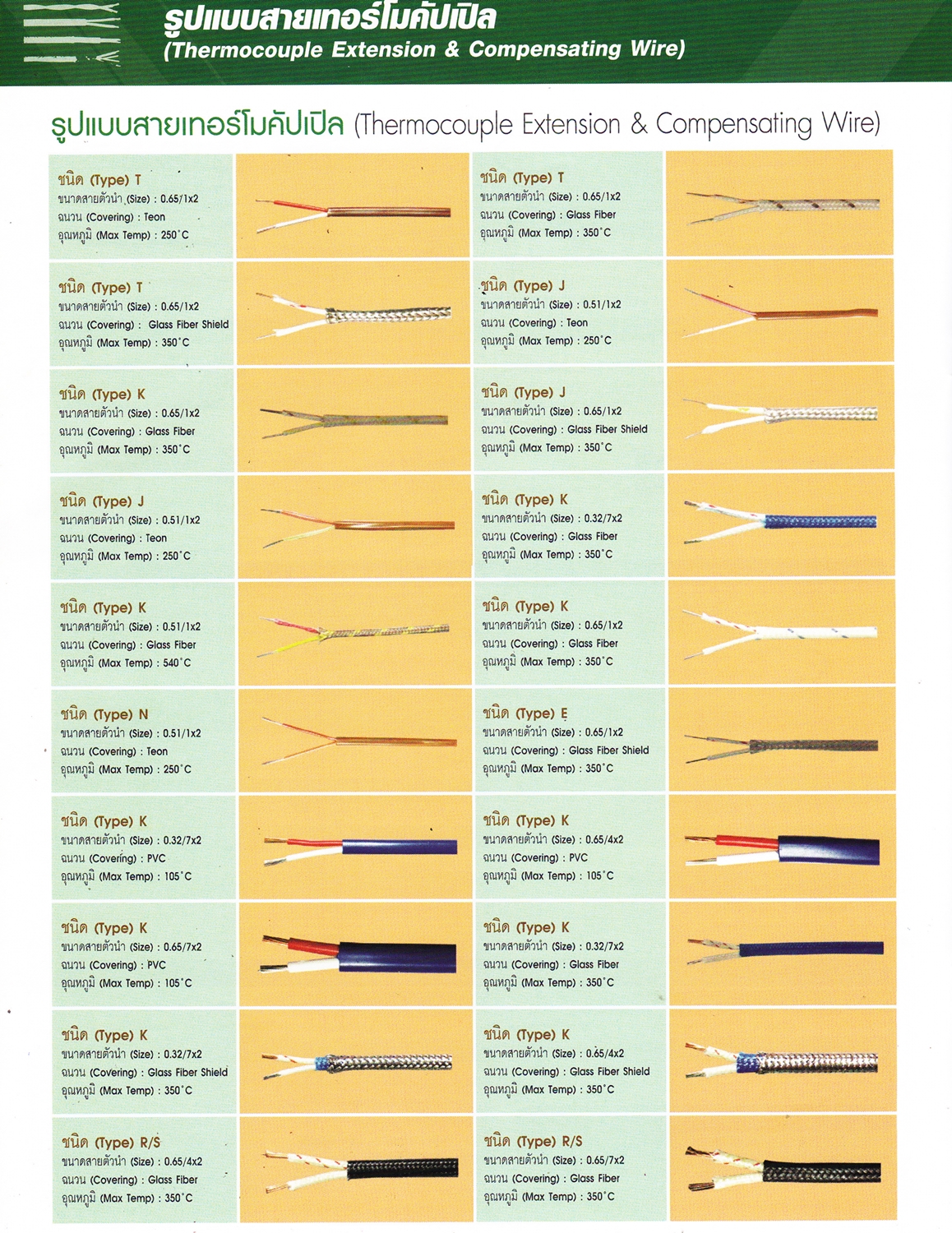 Glass Fiber Type K - Glass Fiber 350C Type K