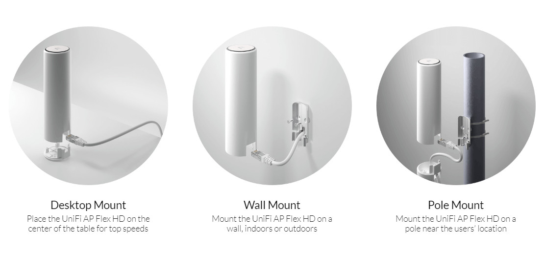 Access Point Indoor/outdoor UBIQUITI UniFi (U6-Mesh) Wireless AX5300 Dual Band Gigabit Wi Fi 6