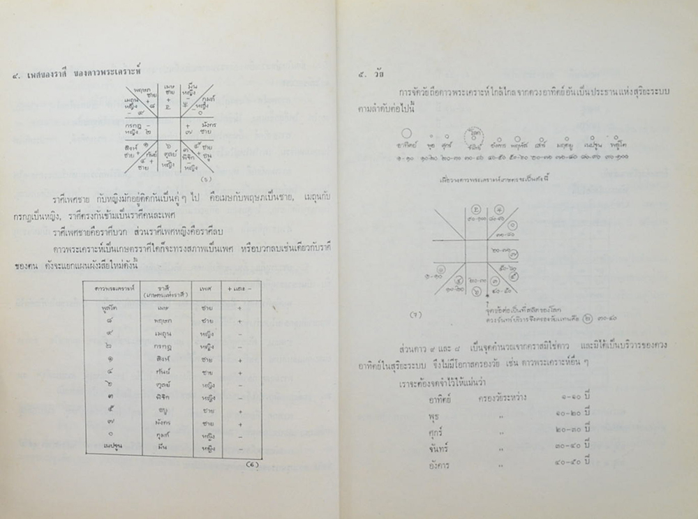 ปุจฉา-วิสัชนาโหราศาสตร์ ภาคพิธีกรรม กับนรลักษณ์