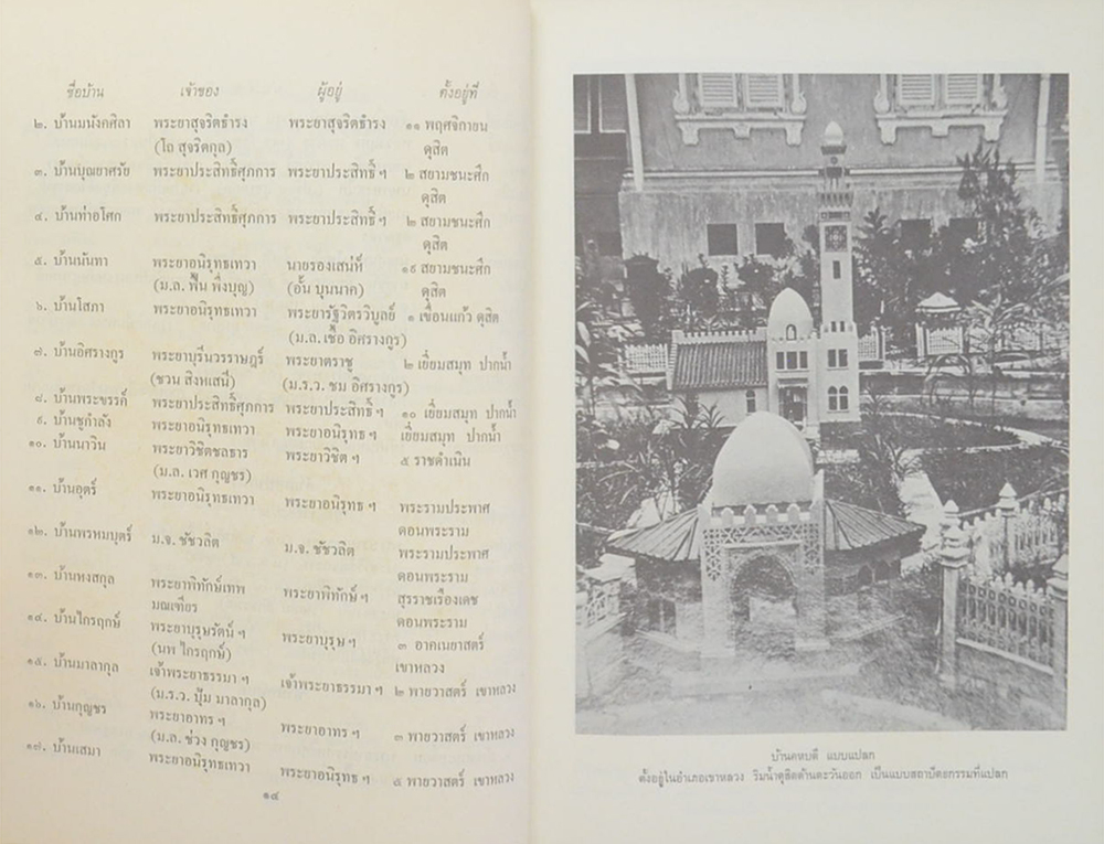 ดุสิตธานี เมืองประชาธิปไตยของ พระบาทสมเด็จพระมงกุฎเกล้าเจ้าอยู่หัว