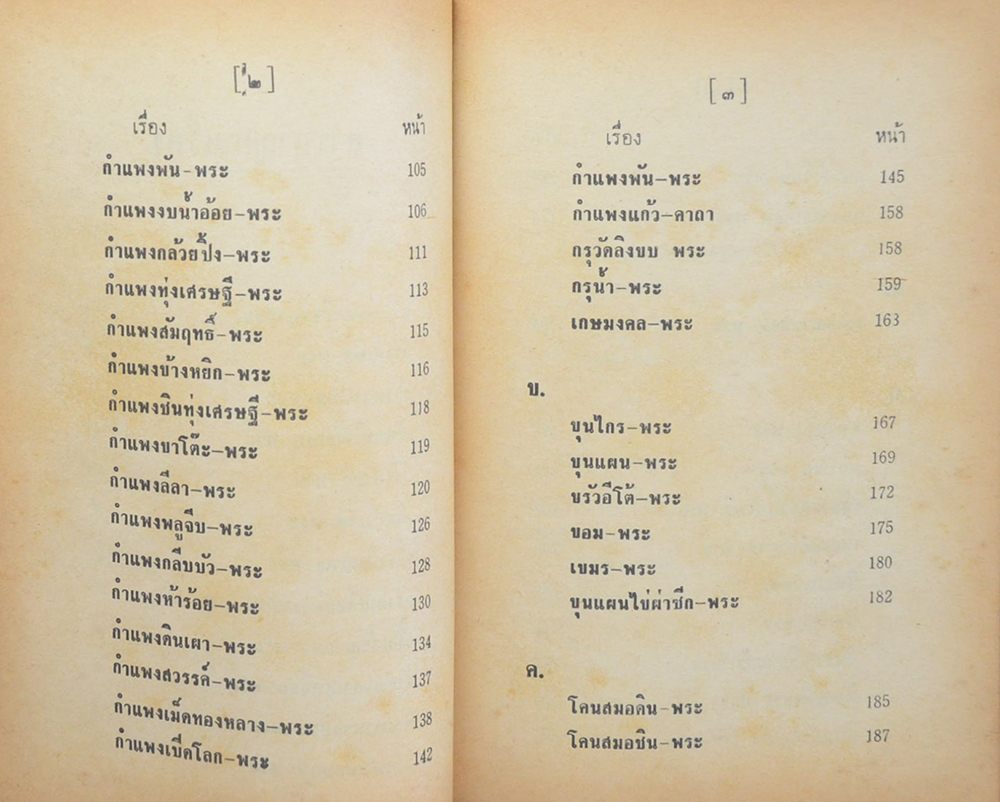 นามานุกรมพระเครื่อง