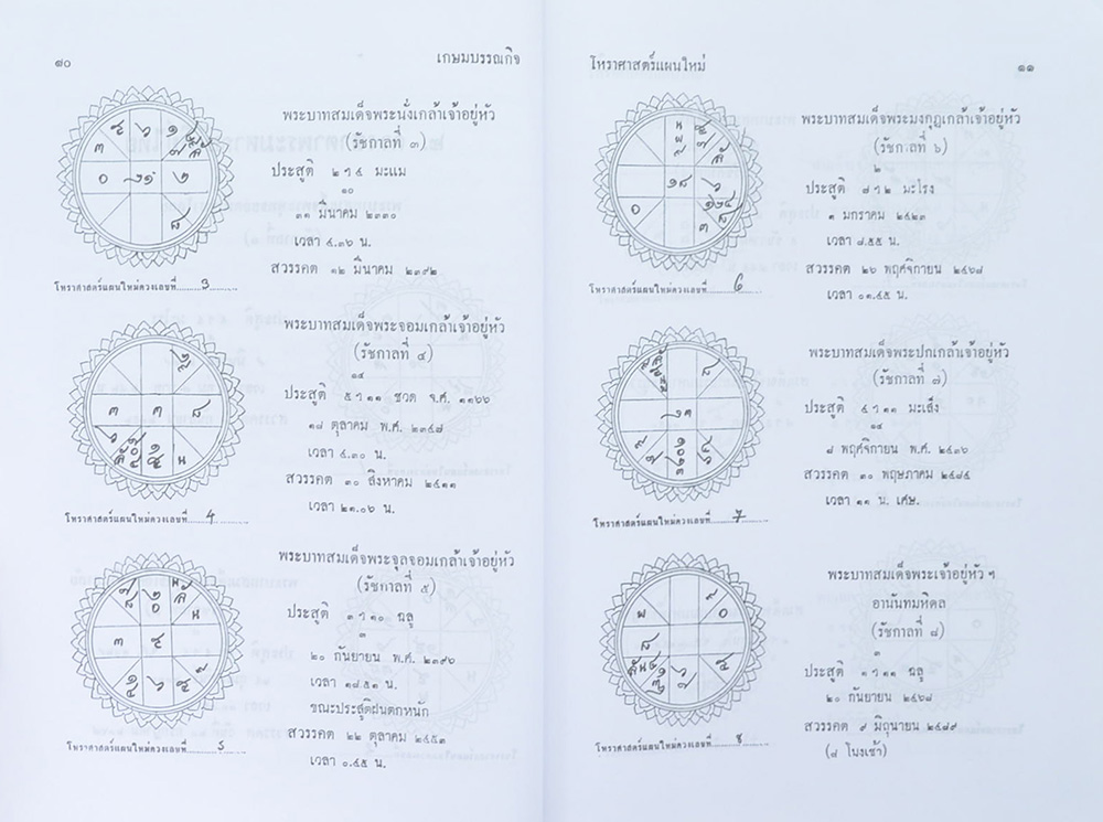 โหราศาสตร์แผนใหม่