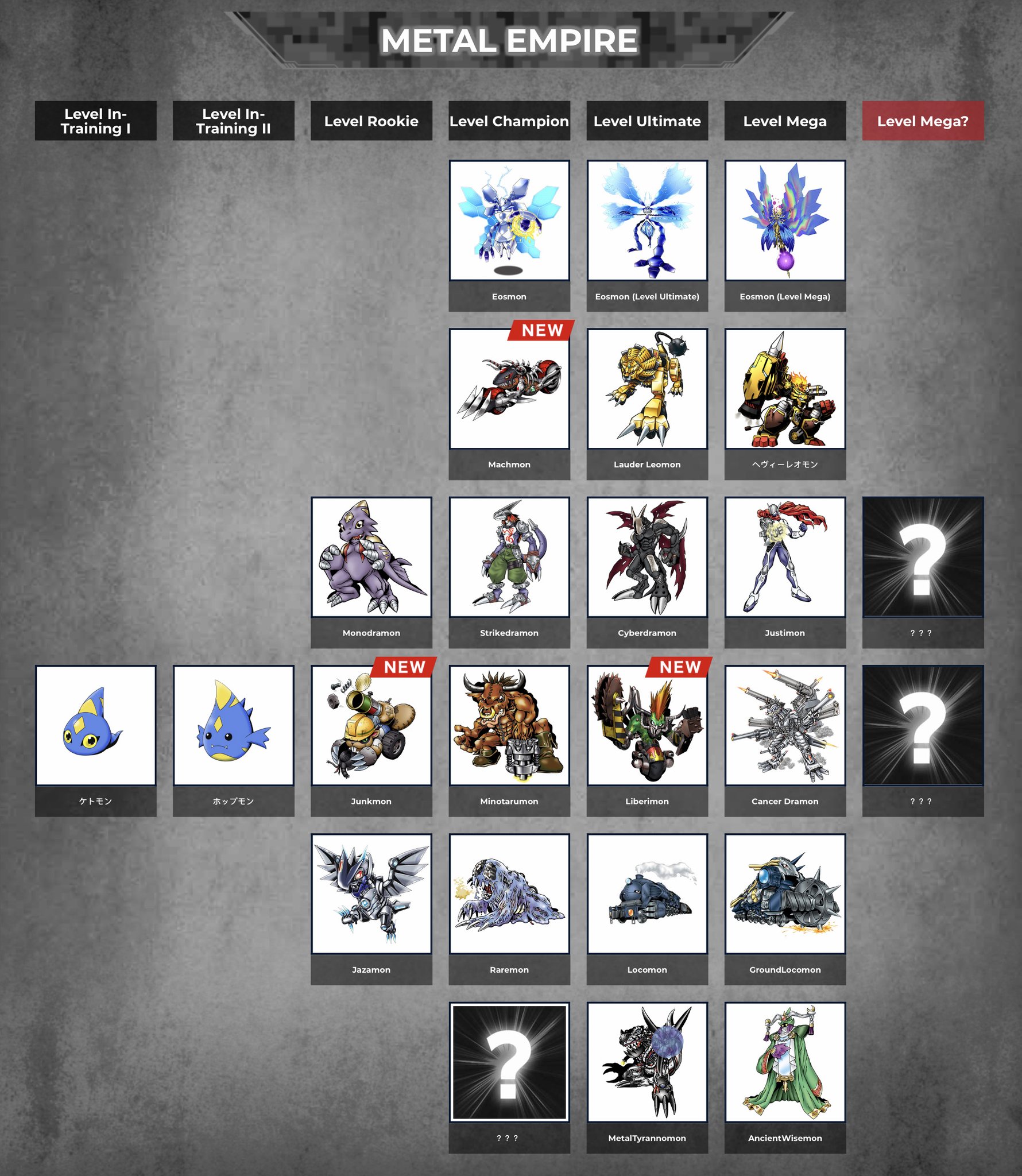 BANDAI DIGIMON Digital Monster PENDULUM Z II Metal Empire(สีน้ำตาล) ดิจิม่อน เมทัล เอ็มพาย ดิจิมอนเพนดูลั่ม[LIMITED]