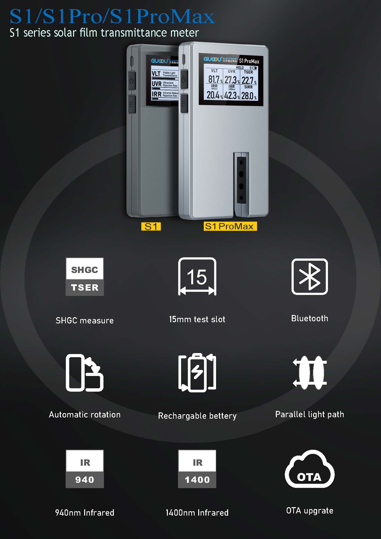 เครื่องวัดความเข้มแสง ผ่านฟิล์มกรองแสง รุ่น S1 , S1Pro, S1ProMax