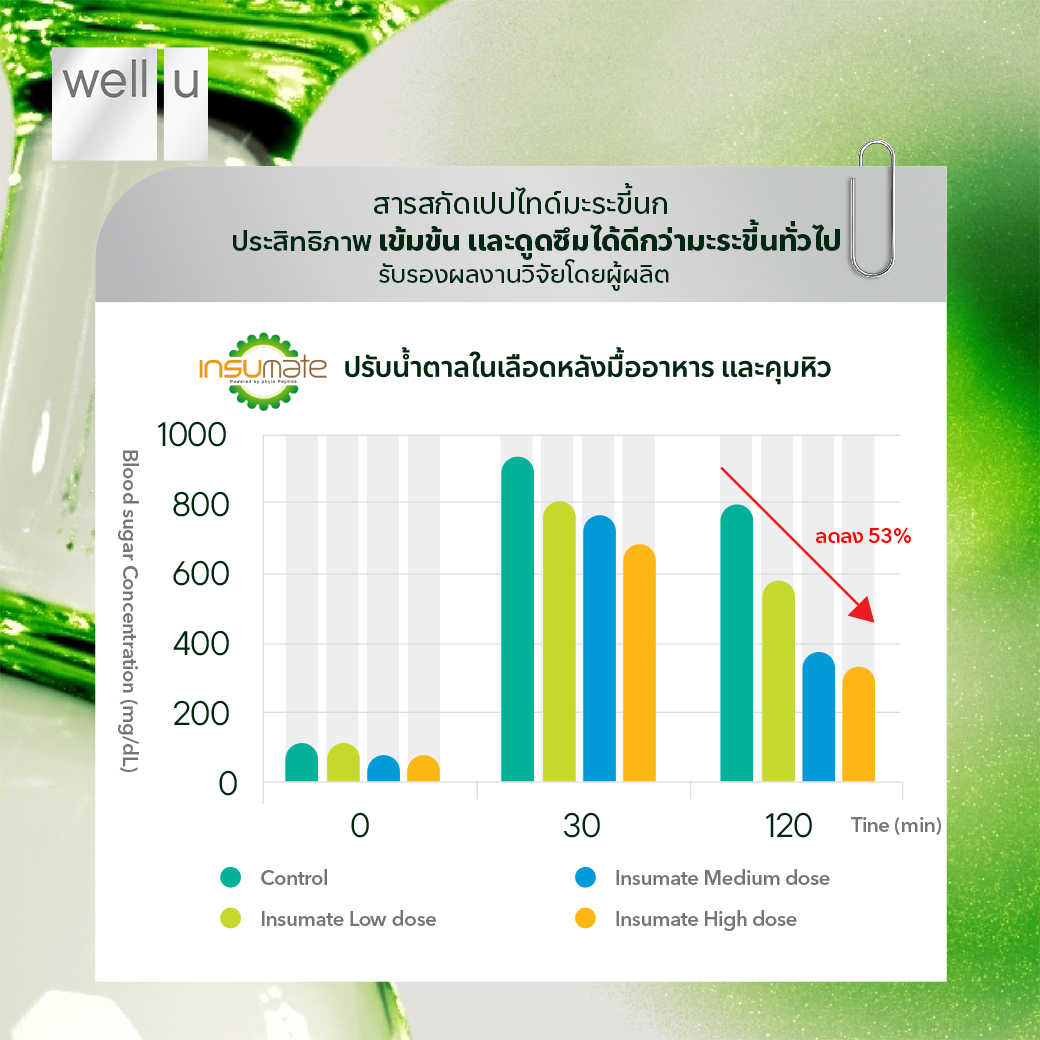 เอส บาลานซ์ พลัส รีวิว สารสกัด Insumate