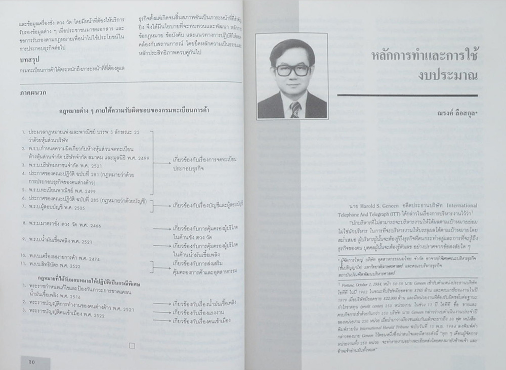 ที่ระลึกงานฉลอง 5 รอบ ศาสตราจารย์เติมศักดิ์ กฤษณามระ
