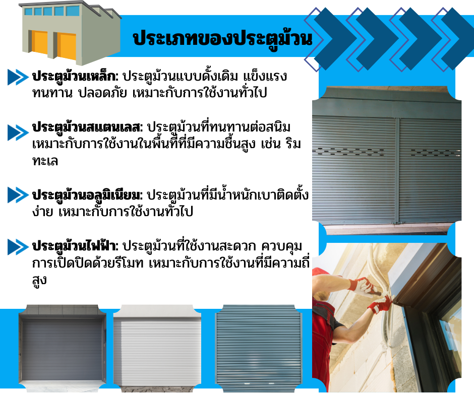 ประเภทของประตูม้วน: