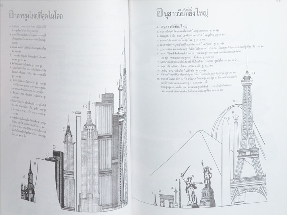 สิ่งมหัศจรรย์ของโลก