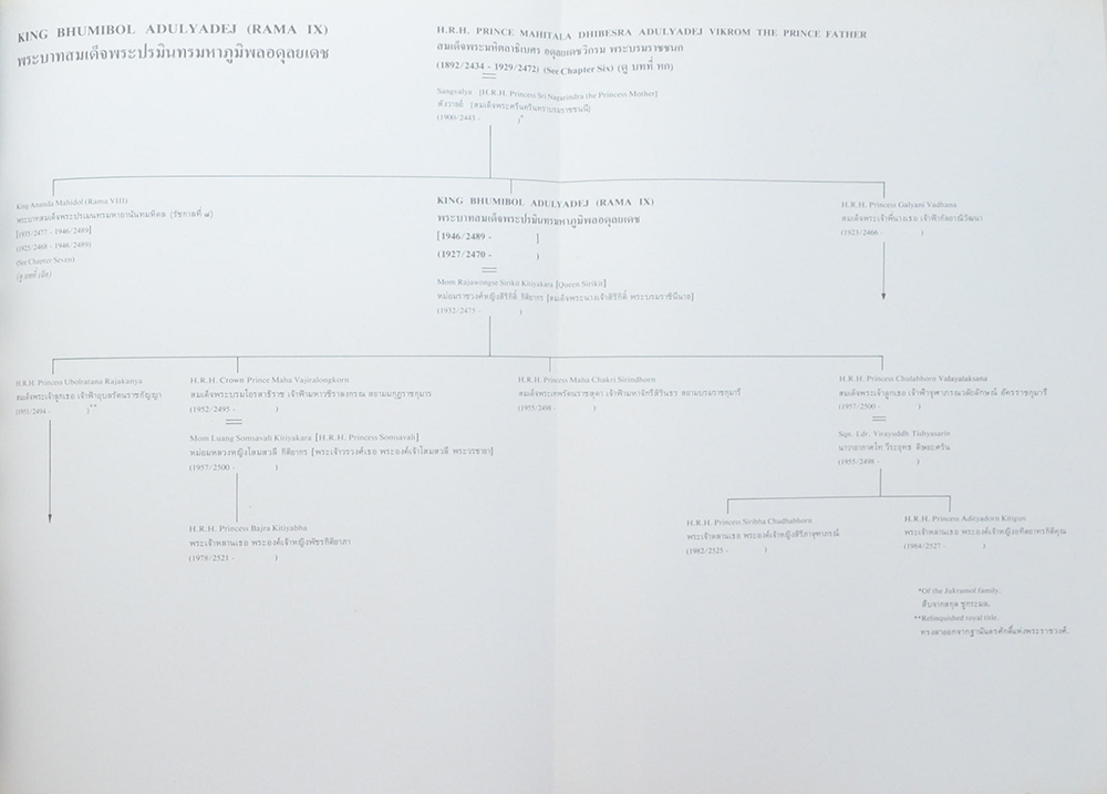 จุฬาลงกรณราชสันตติวงศ์ พระบรมราชวงศ์แห่งประเทศไทย (ภาษาไทย-อังกฤษ / พร้อมกล่อง)