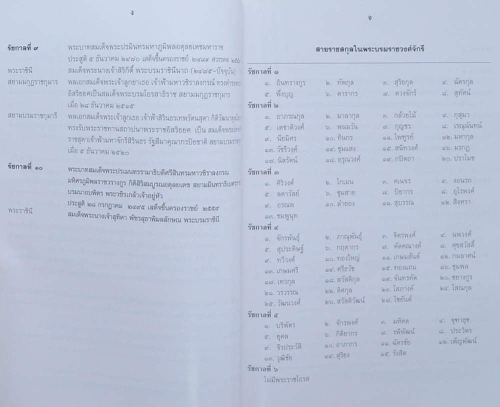 พระบวรราชานุสรณ์ พระบาทสมเด็จพระปวเรนทราเมศ มหิศเรศรังสรรค์ พระปิ่นเกล้าเจ้าอยู่หัว 2565