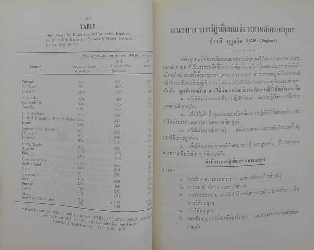 คุณพ่อกลิ่น นาคพันธุ์ (อาหารผักไม่เกี่ยวกับเนื้อสัตว์)