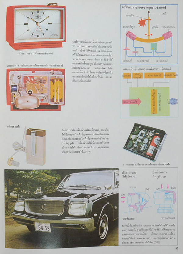 ขุมทรัพย์ความรู้สำหรับเด็ก พลังงานและอีเล็กโทรนิคส์
