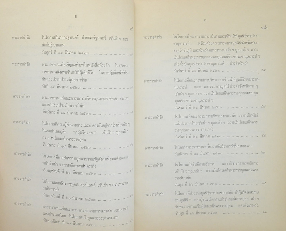 ประมวลพระราชดำรัสและพระบรมราโชวาท พุทธศักราช 2523