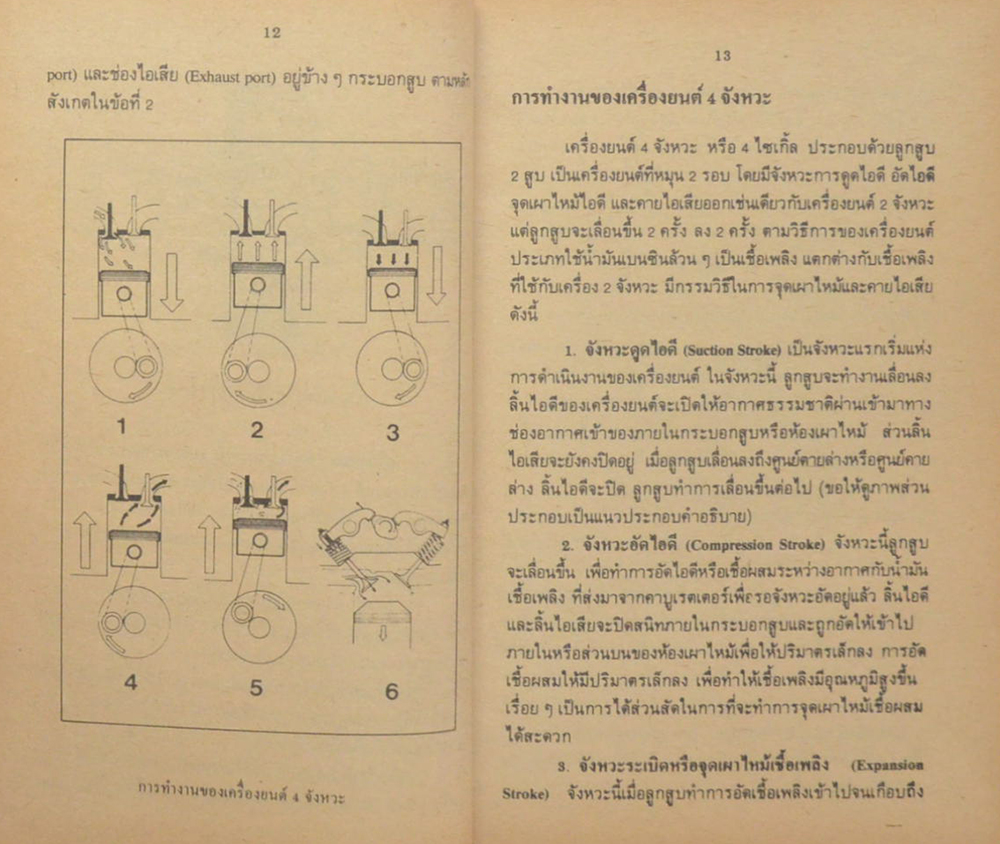 เทคนิคการตรวจซ่อมมอเตอร์ไซค์ (จักรยานยนต์ และ เวสป้า)