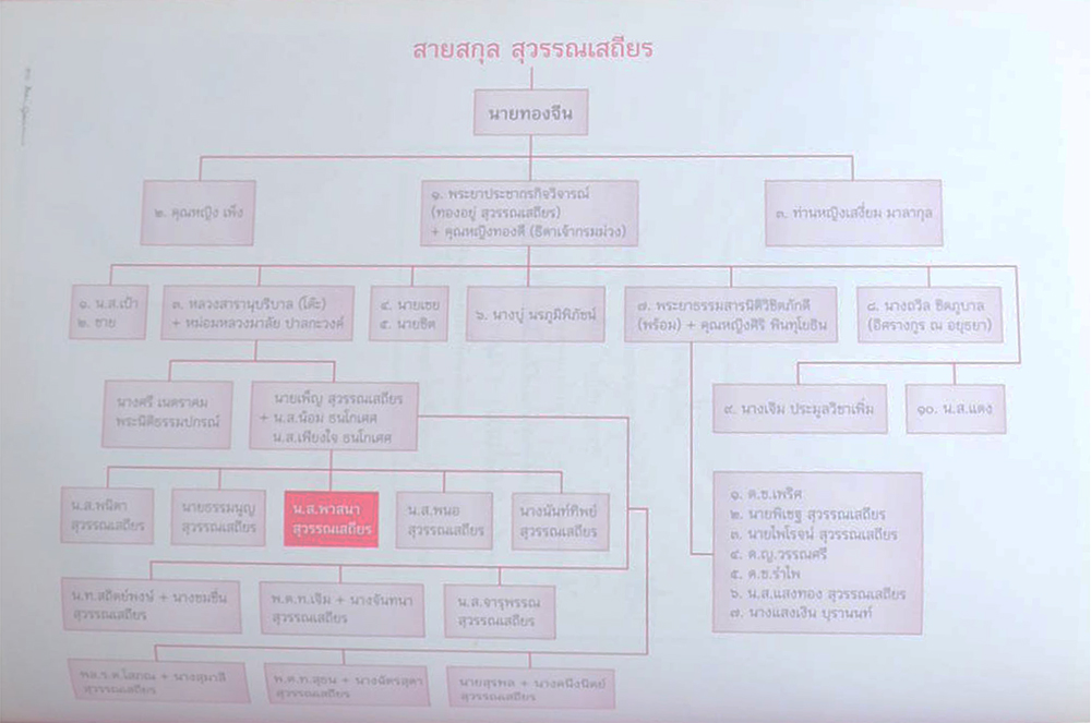 พาสนา สุวรรณเสถียร ( ตราจุฬาภรณ์ ร.ศ. 112 ของสภาอุณาโลมแดงแห่งกรุงสยาม)