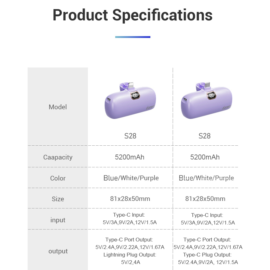 d-power พาวเวอร์เเบงค์ รุ่น S28 ความจุ 5200mAh ชาร์จเร็ว PD20W มีปลั๊กชาร์จในตัว (มอก.2879-2560) รับประกัน 1 ปี