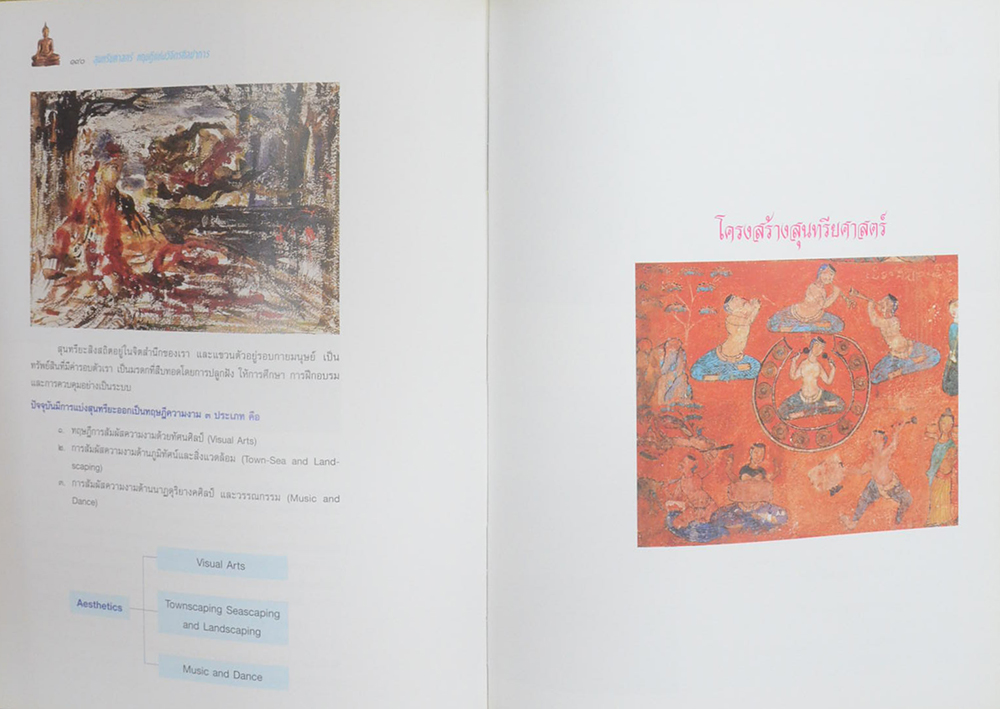 สุนทรียศาสตร์ทฤษฎีแห่งวิจิตรศิลปาการ ฉบับที่ 1