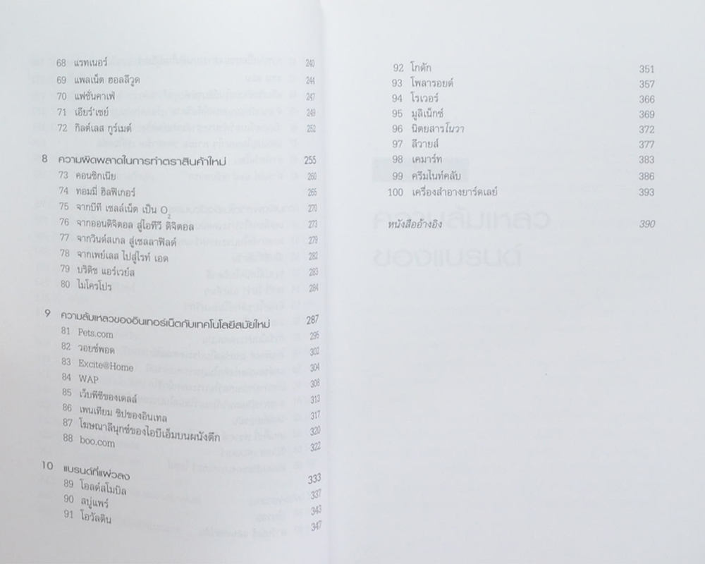 100 แบรนด์ ล้มดัง