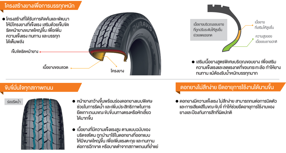 ยาง BRIDGESTONE DURAVIS R624 ขนาด 215/75-15ราคาพิเศษ สั่งได้