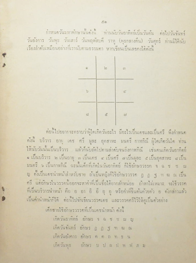 ขุนระมัดสื่อสาร (ความนึกคิดในแนวนั้น เป็นวิถีทางวิทยาศาสตร์-การตั้งชื่อเด็ก)