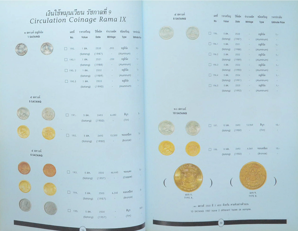 เหรียญกษาปณ์ไทย 2539