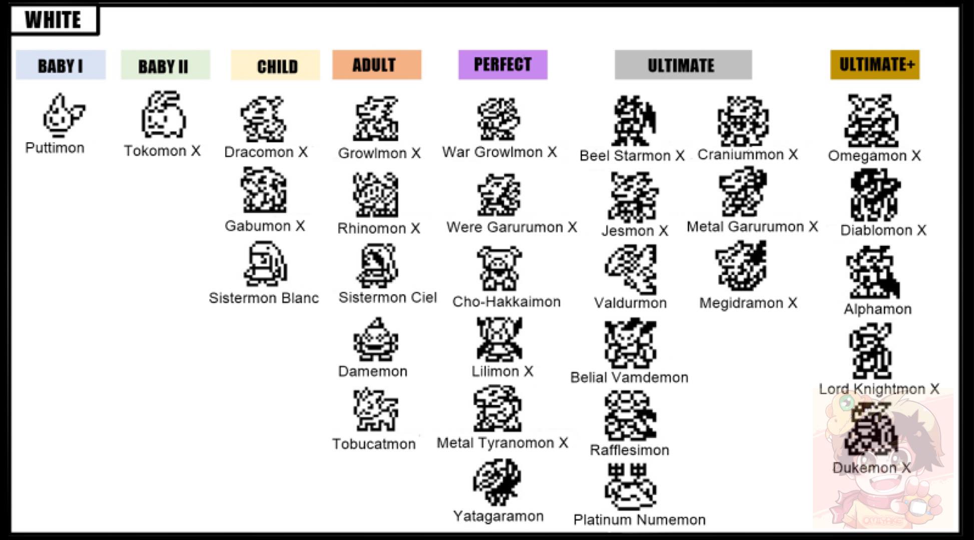 Digital Monster V-pet Ver.X ENG GREEN MINT COLOR(สีเขียวมิ้นท์) ของใหม่มือ 1 [LOT US]ดิจิม่อน