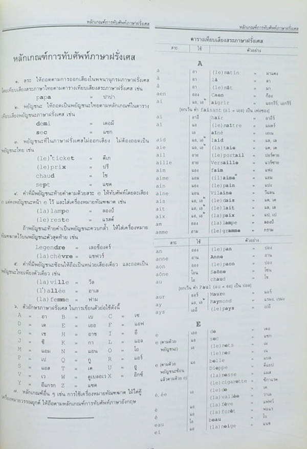 นางมุกดา วัชรดุล (พระพุทธรูปศิลป)